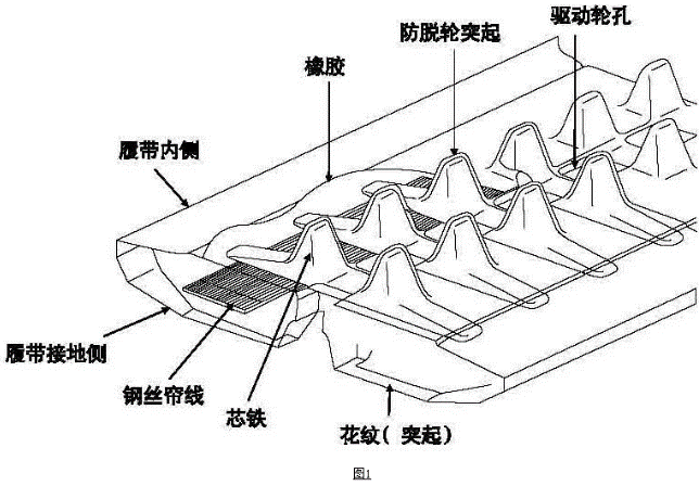 橡胶履带