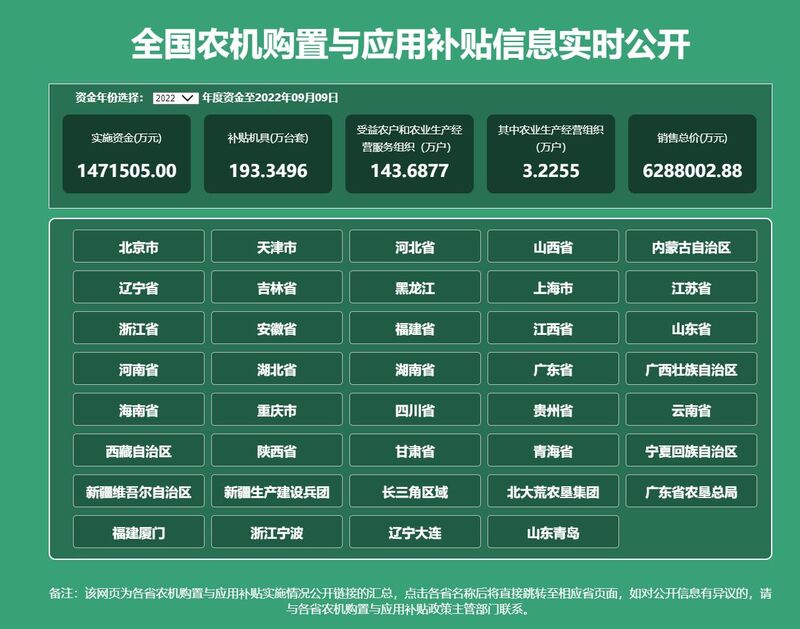 全國農(nóng)機購置與應用補貼信息實時公開