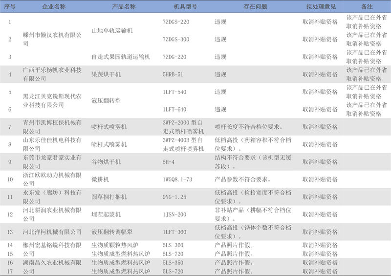 序號.jpg