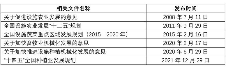設(shè)施農(nóng)業(yè)機械化率達到50-1.jpg