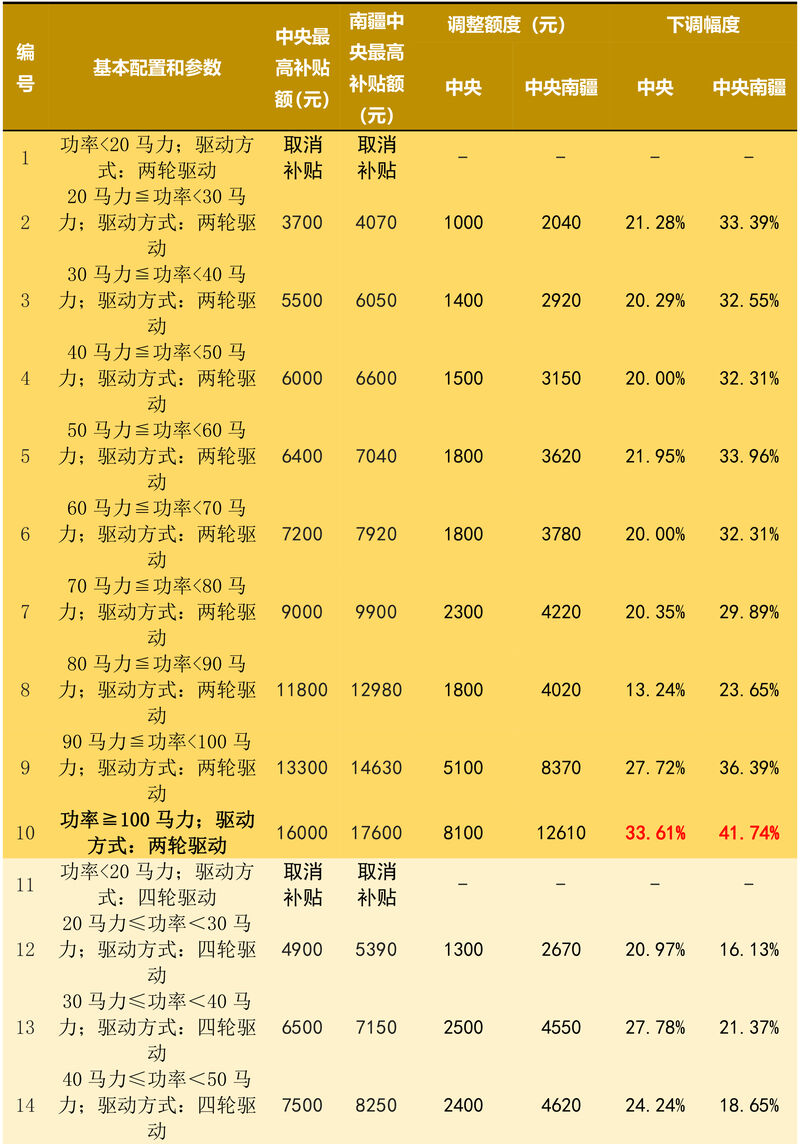 補(bǔ)貼 新疆維吾爾自治區(qū)-13.jpg