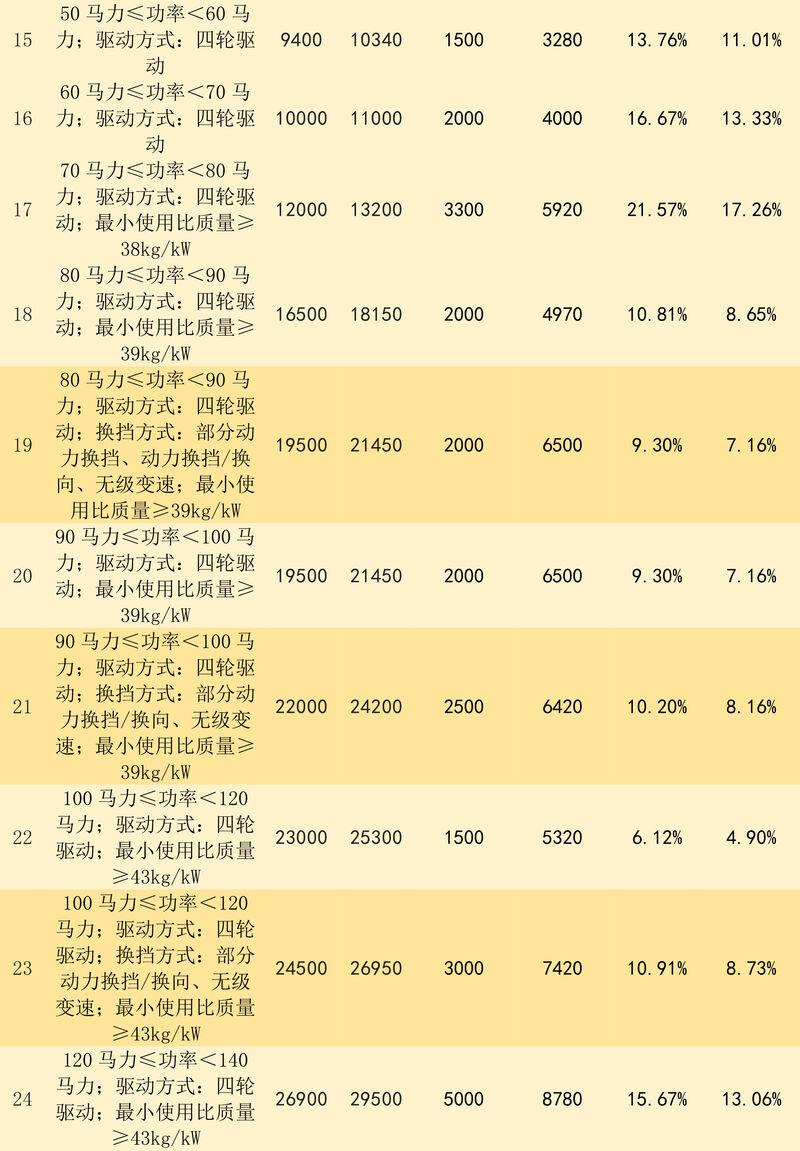 補(bǔ)貼 新疆維吾爾自治區(qū)-14.jpg