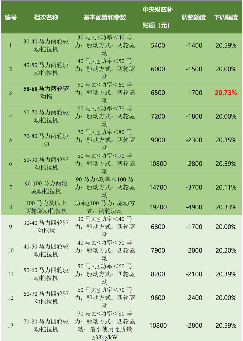 補(bǔ)貼 安徽-10.jpg