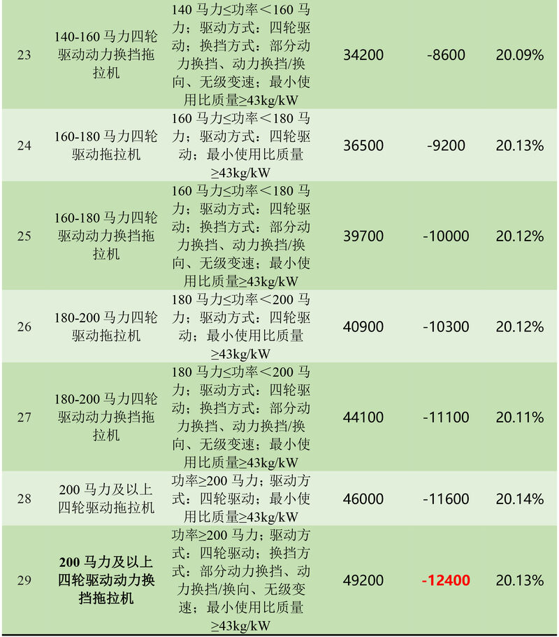 補(bǔ)貼 安徽-12.jpg