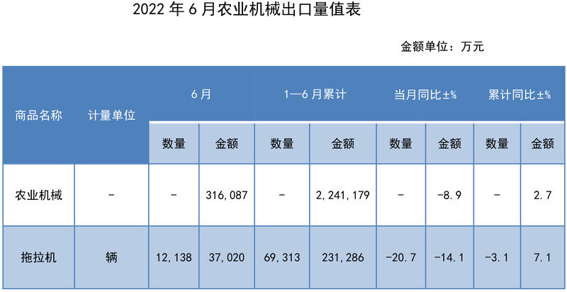 6月進(jìn)出口-1.jpg