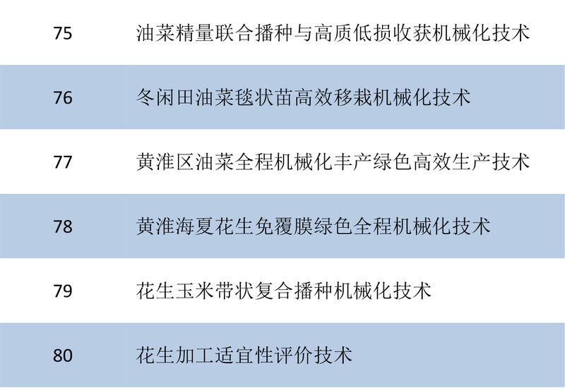 糧油主推技術(shù)-2.jpg