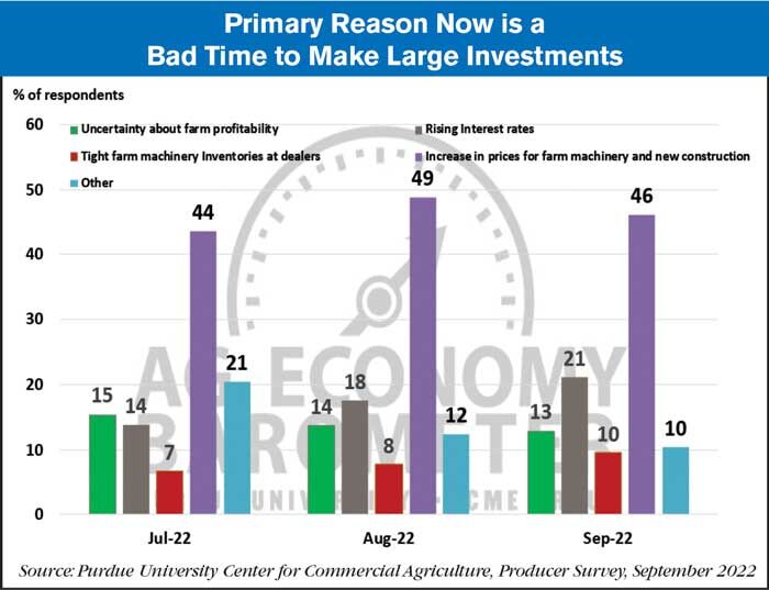 Primary-Reason-Now-is-a-Bad-Time_10-04-22-700.jpg