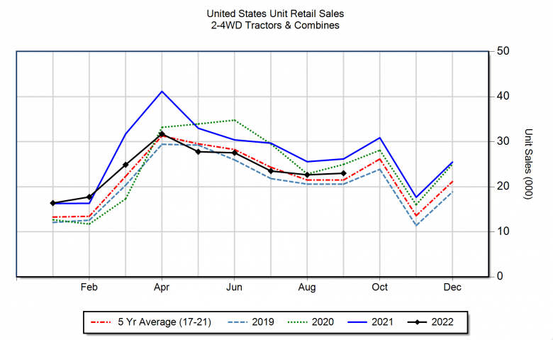 AEM sales september 2022.png