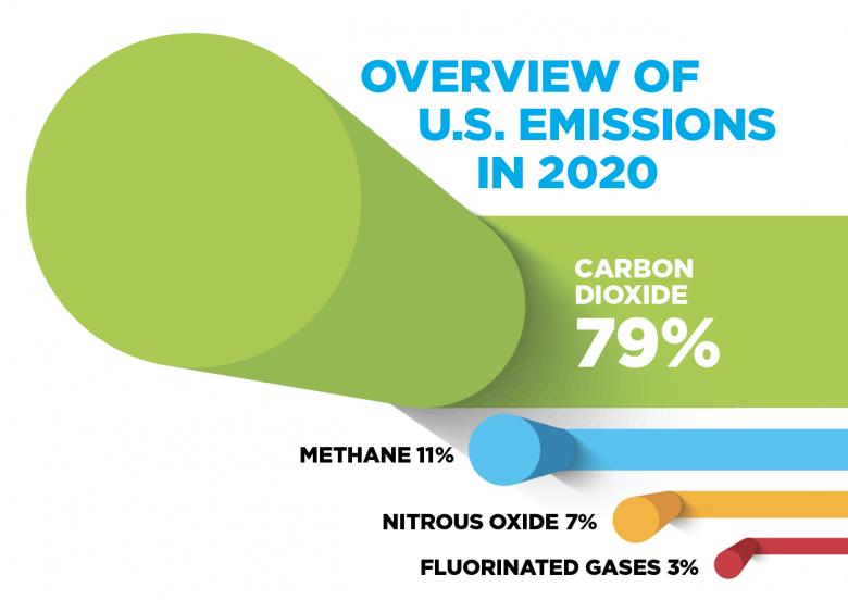 emissions2020.png